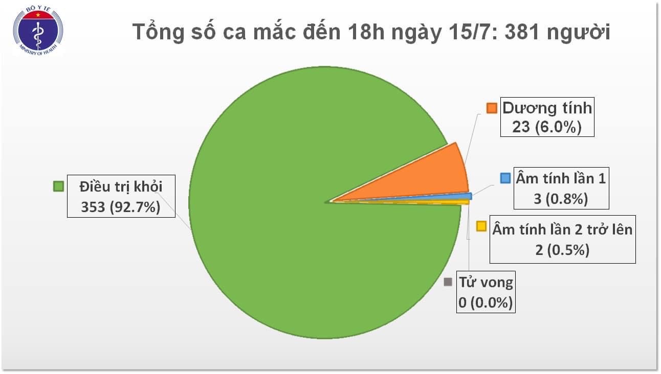 Bộ Y tế công bố 8 ca nhiễm COVID-19 - 1