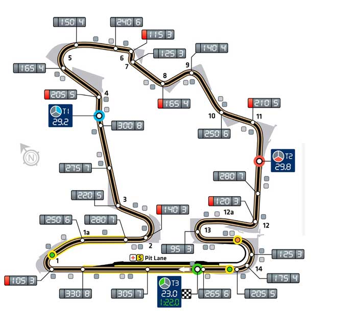 Cấu trúc đường đua Hungaroring