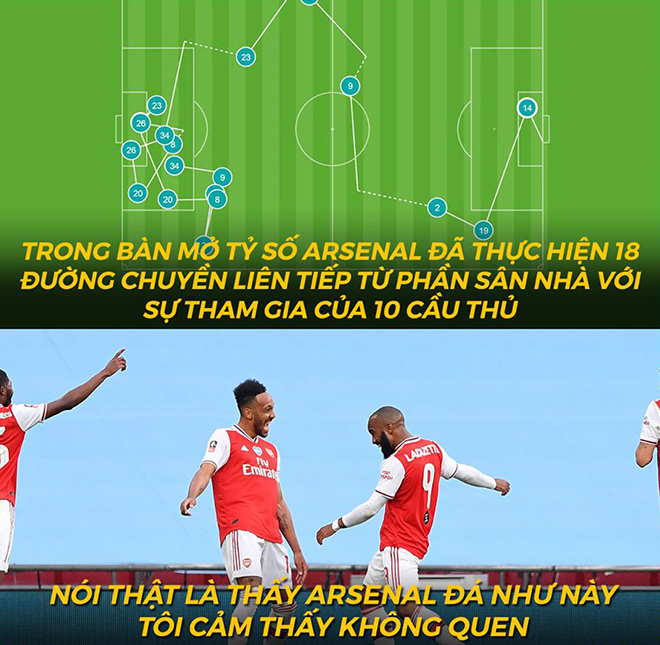 Arsenal đánh mất phong độ khiến fan bóng đá ngỡ ngàng.