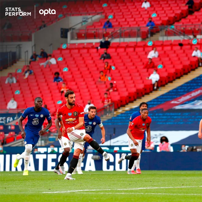 Bruno Fernandes vẫn ghi bàn cho MU nhưng "Quỷ đỏ" đã bị chặn đứng chuỗi 19 trận bất bại liên tiếp trên mọi đấu trường