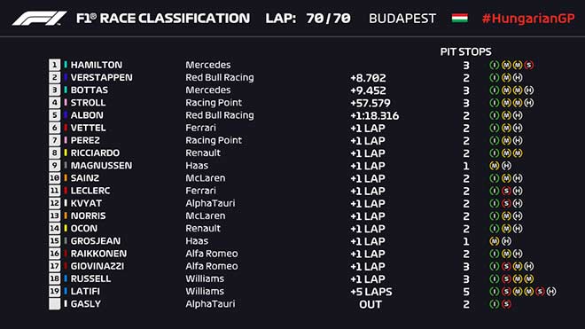 Đua xe F1, Hungarian GP: Vinh danh 8 lần đăng quang của &#34;Viên ngọc đen&#34; Lewis Hamilton - 3