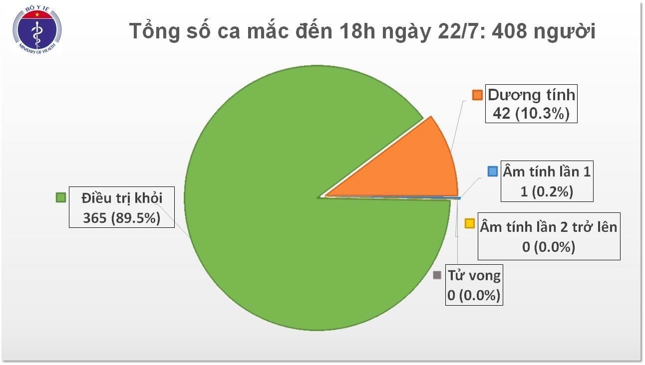 Biểu đồ do Bộ Y tế cung cấp