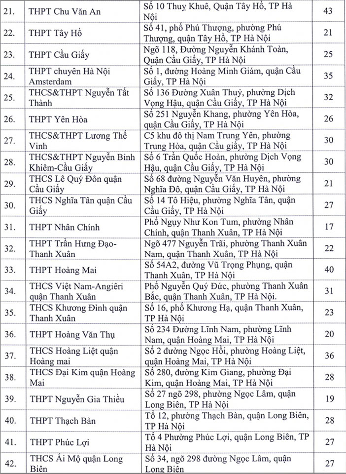 Hà Nội công bố 143 điểm thi tốt nghiệp THPT 2020 - 2