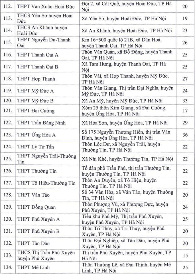 Hà Nội công bố 143 điểm thi tốt nghiệp THPT 2020 - 6