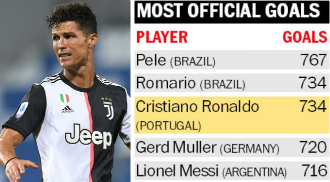 Ronaldo đã san bằng kỷ lục ghi bàn của Romario (chỉ xét các giải đấu chính thức)