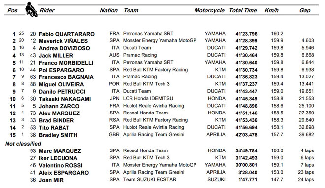 Đua xe MotoGP, Spanish GP: Quartararo phá ‘dớp’ về nhì, lập kỳ tích sau 21 năm - 7