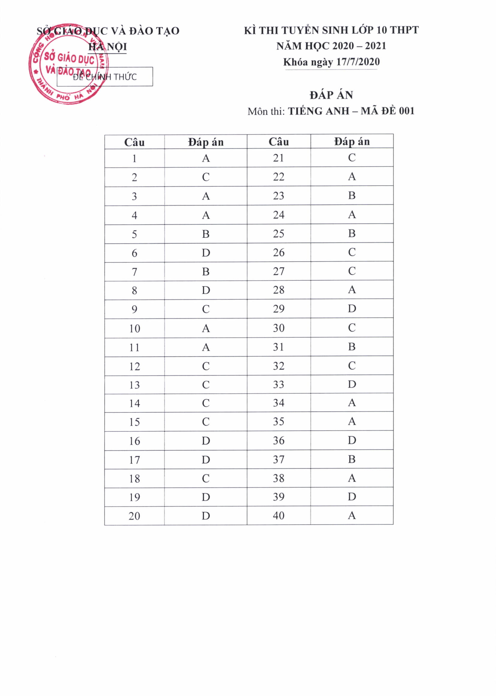 Đáp án và thang điểm chính thức 3 môn bắt buộc kỳ thi lớp 10 - 5