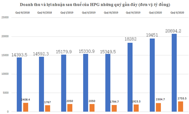 Doanh nghiệp của “Vua thép” Trần Đình Long báo lãi cao nhất trong lịch sử gần 30 năm - 2