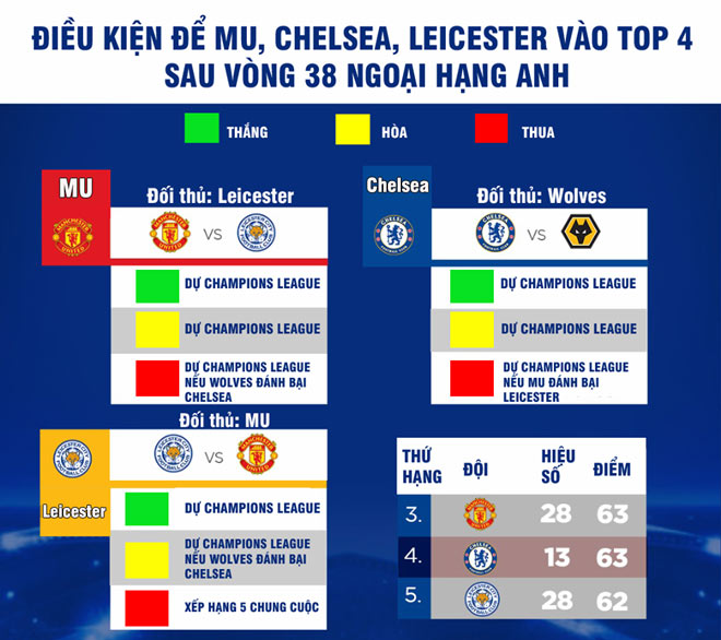 Trực tiếp bóng đá Arsenal - Watford: Đôi công cực hấp dẫn (Hết giờ) - 3