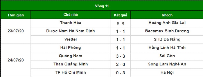 Điểm nhấn vòng 11 V-League: Ác mộng “vua áo đen”, 5 trận bất phân thắng bại - 3