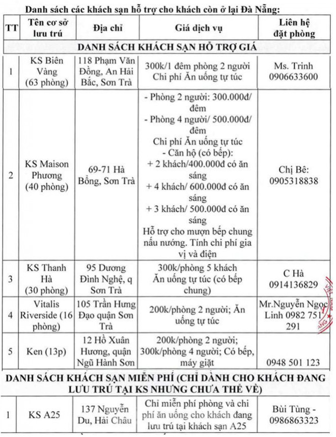 &nbsp;Danh sách các khách sạn hỗ trợ giá cho du khách lưu trú trong thời gian cách ly xã hội
