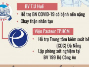 Sức khỏe đời sống - Bộ Y tế điều động nhiều đội quân tinh nhuệ vào 'điểm nóng' Đà Nẵng như thế nào?