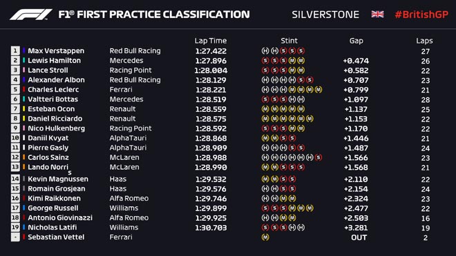 Đua xe F1, British GP: Nắng khắc nghiệt, “Báo hồng” bất ngờ đầu bảng ngày đua thử - 5