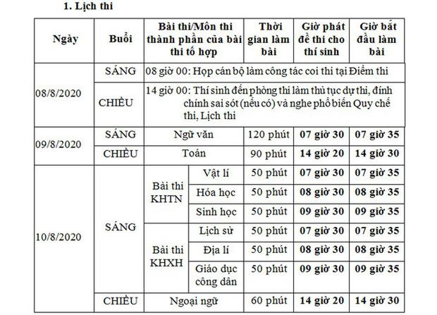 Thi tốt nghiệp THPT 2020: Còn khoảng 1 tuần nữa, các sĩ tử cần chú ý những gì? - 2