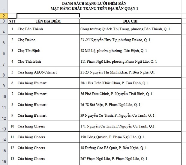 Danh sách một số điểm cung cấp khẩu trang ở quận 1