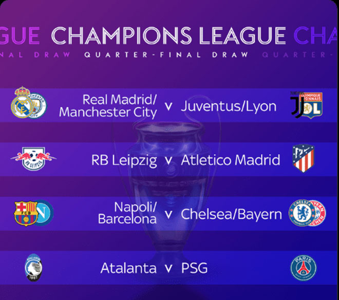 Các nhánh đấu tại tứ kết Champions League 2019/20