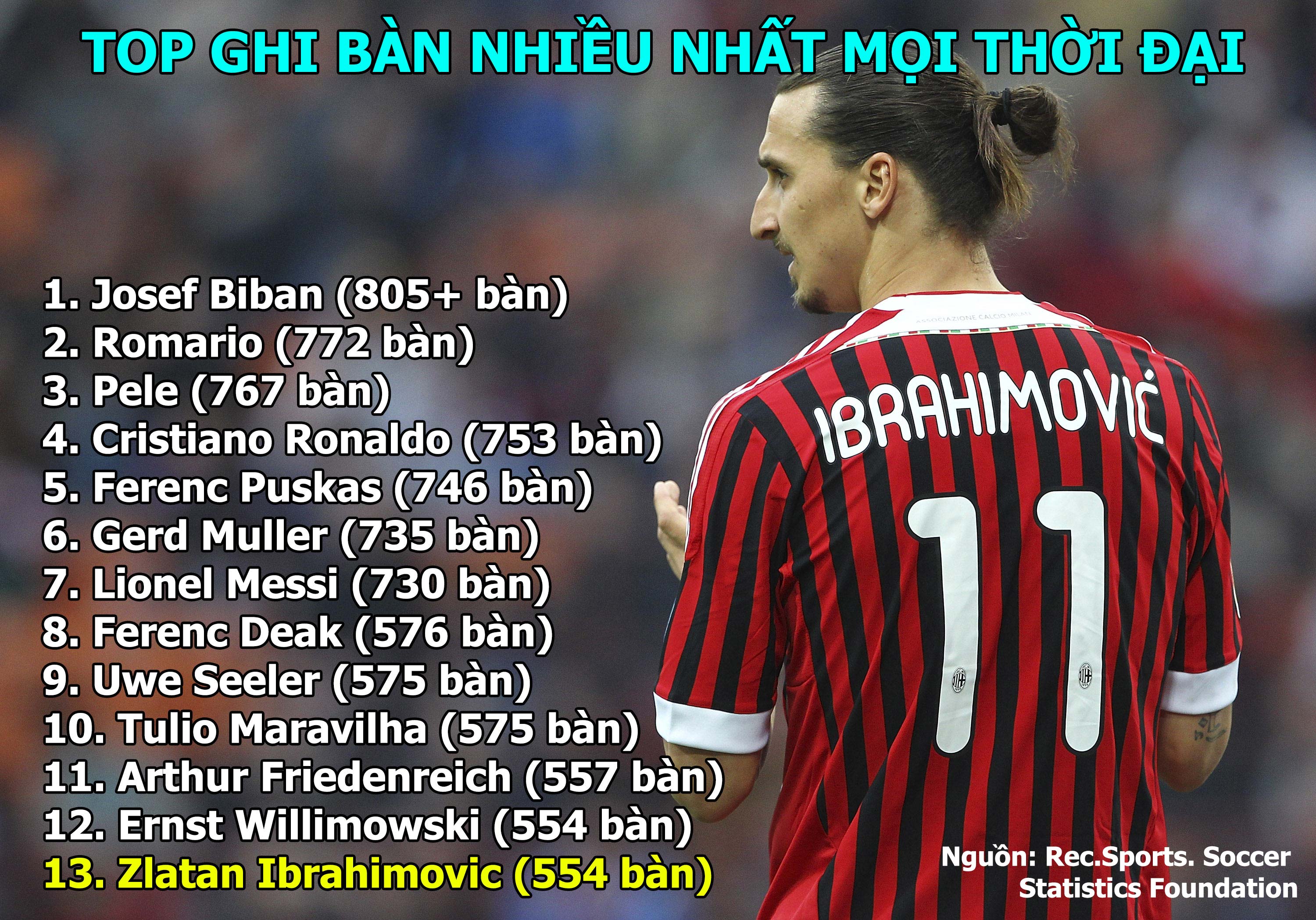 Ibrahimovic - &#34;Sư tử&#34; già ở Serie A & nỗi tiếc nuối Quả bóng Vàng - 13