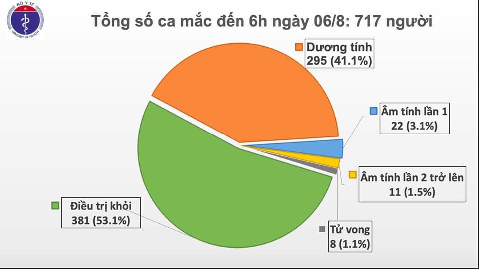 Hà Nội có thêm ca nhiễm COVID-19 mới liên quan đến Đà Nẵng - 1