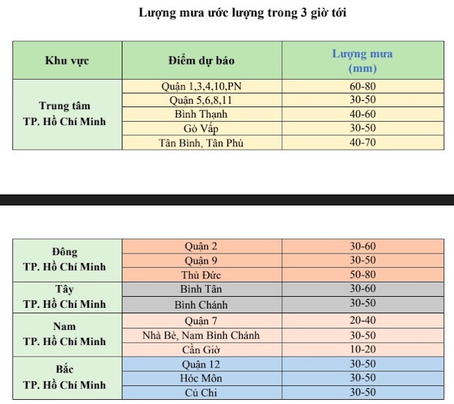 Dự báo lượng mưa trút xuống các địa bàn ở TP.HCM trong 3 giờ tới, tính từ 21h50 tối 6/8.