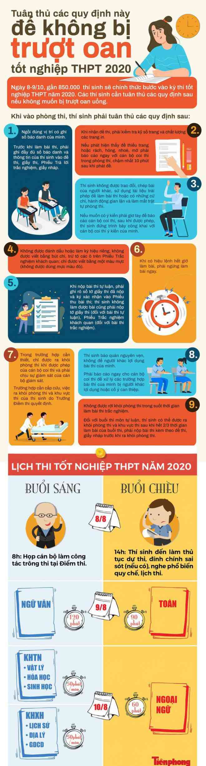 Chiến thuật làm bài trắc nghiệm đạt điểm cao - 2