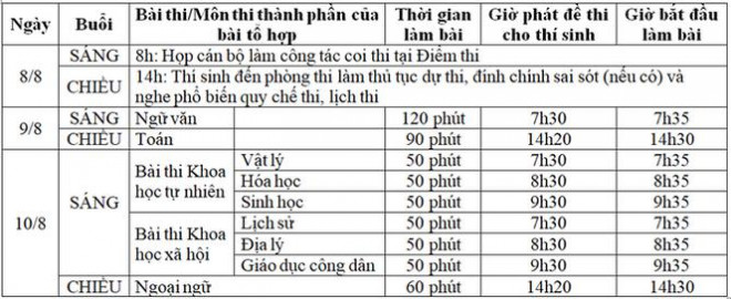 Những điều đặc biệt thi tốt nghiệp THPT 2020 chưa năm nào có, thí sinh cần lưu ý - 2