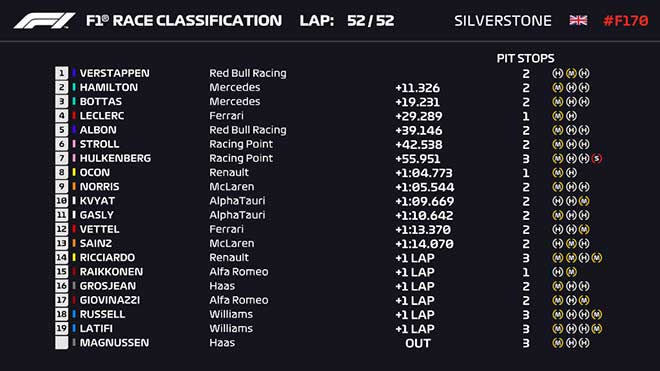 Đua xe F1, 70th Anniversary GP: &#34;Ngả mũ&#34; chiến thuật của “Bò húc” giúp Verstappen lên ngôi - 3