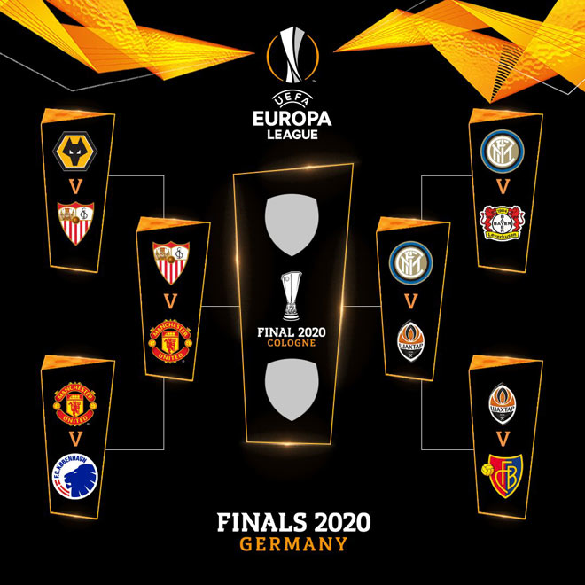 MU sẽ phải chạm trán Sevilla, còn Inter Milan đấu Shakhtar Donetsk ở vòng bán kết Europa League năm nay