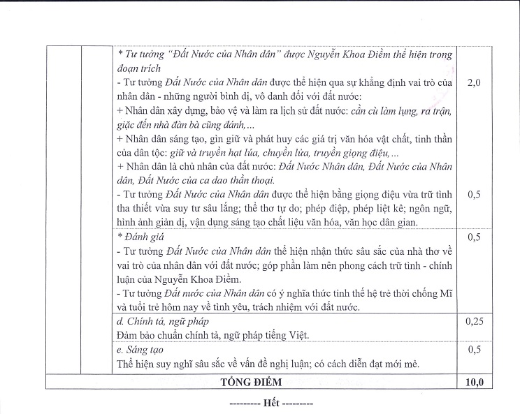 Bộ GDĐT công bố đáp án chính thức các môn thi trong kỳ thi tốt nghiệp THPT năm 2020 - 2