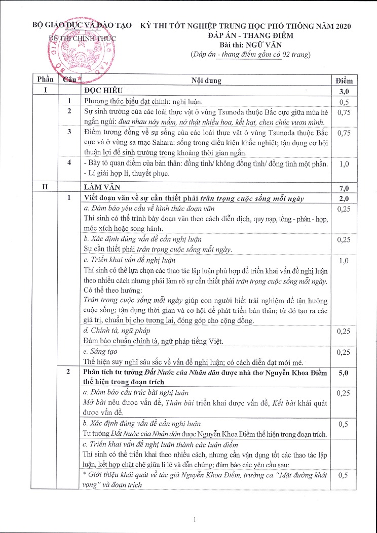 Bộ GDĐT công bố đáp án chính thức các môn thi trong kỳ thi tốt nghiệp THPT năm 2020 - 1