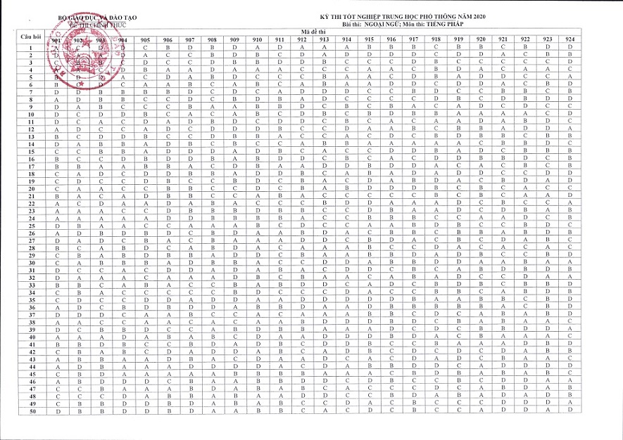 Bộ GDĐT công bố đáp án chính thức các môn thi trong kỳ thi tốt nghiệp THPT năm 2020 - 15