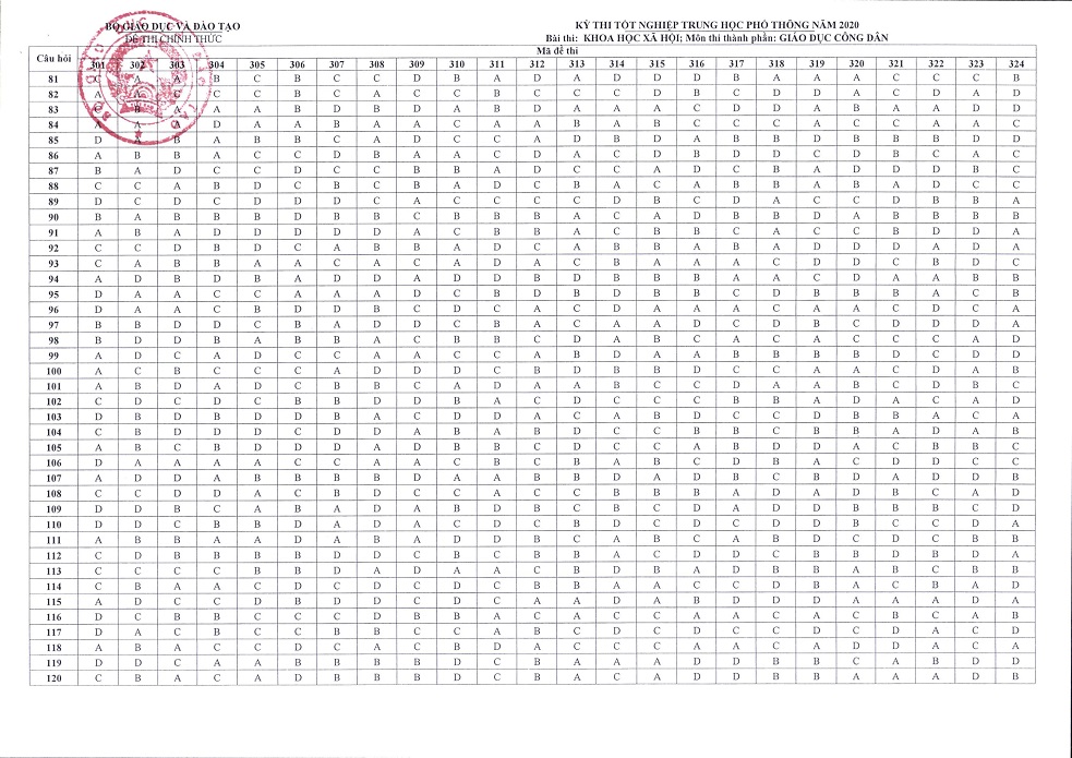 Bộ GDĐT công bố đáp án chính thức các môn thi trong kỳ thi tốt nghiệp THPT năm 2020 - 9