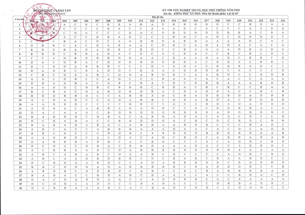 Bộ GDĐT công bố đáp án chính thức các môn thi trong kỳ thi tốt nghiệp THPT năm 2020 - 7