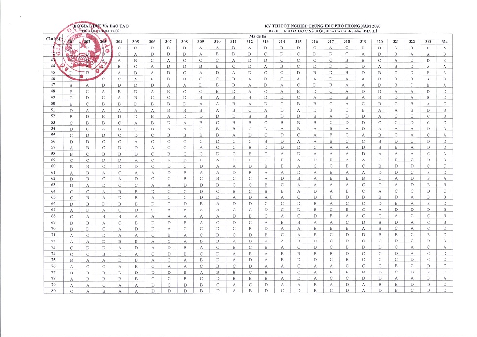 Bộ GDĐT công bố đáp án chính thức các môn thi trong kỳ thi tốt nghiệp THPT năm 2020 - 8