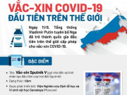 Sức khỏe đời sống - Toàn cảnh vắc-xin COVID-19 đầu tiên trên thế giới