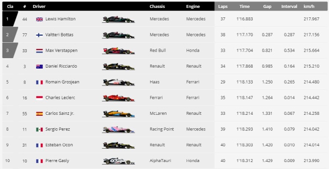 Đua xe F1, chạy thử Spanish GP: Khắc nghiệt nắng nóng, “Bò húc” tuyên chiến “Mũi tên bạc” - 7