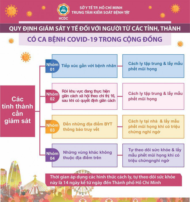 Hướng dẫn theo nhóm của HCDC