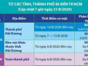 Tin tức trong ngày - TP.HCM: Người về từ các huyện, TP của 4 tỉnh nào cần cách ly, xét nghiệm Covid-19?