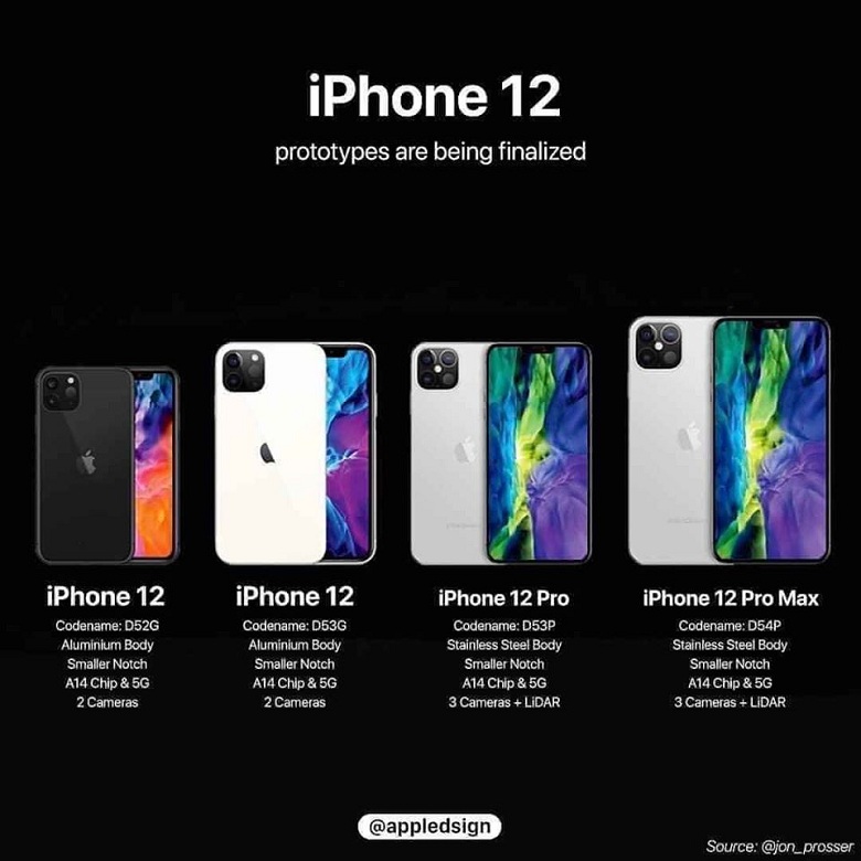 HOT: Apple sắp &#34;gạch tên&#34; ba mẫu iPhone dù bán rất chạy - 1