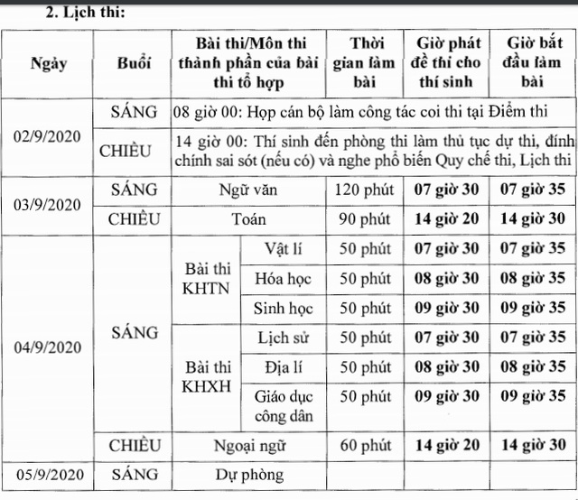 Chi tiết lịch thi đợt 2 Kỳ thi tốt nghiệp THPT 2020 - 1