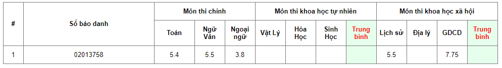 Chính thức công bố điểm thi tốt nghiệp THPT 2020, mời độc giả tra cứu trên diemthi.24h.com.vn - 3