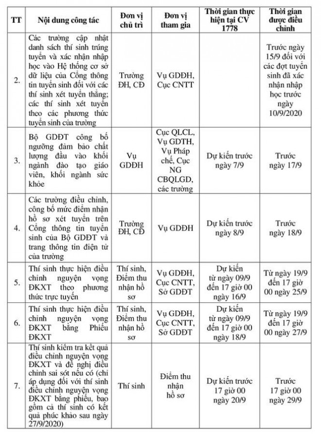 Bộ GD&ĐT quyết định điều chỉnh thời gian tuyển sinh ĐH năm 2020 - 3