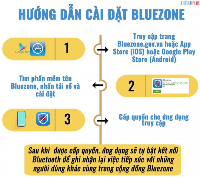 Thủ tướng: Từ 1/9, thu phí tất cả người nhập cảnh Việt Nam ở các nơi cách ly - 2