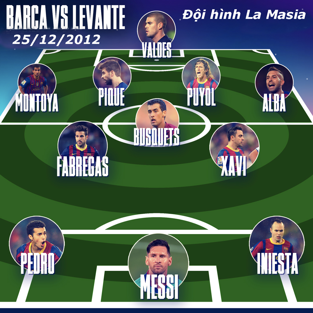 Messi ở lại làm “vua” tại Barca: Tôn vinh những giá trị vĩ đại - 9