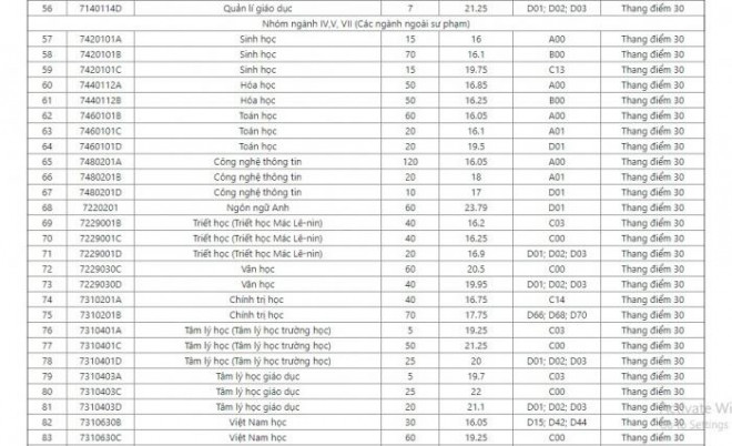 Phổ điểm tăng, điểm chuẩn vào ĐH Sư phạm Hà Nội năm 2020 có tăng cao? - 4