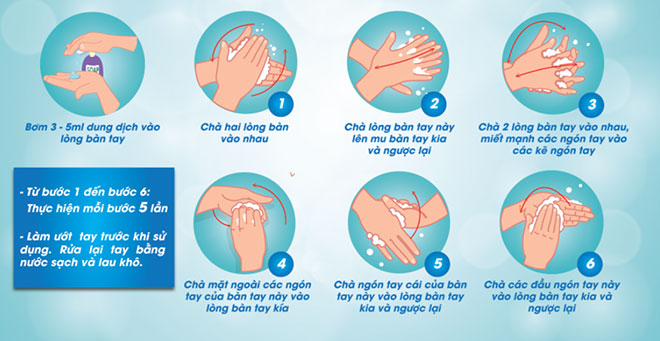 Qui trình rửa tay 6 bước theo khuyến cáo của Bộ Y Tế