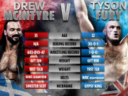 Thể thao - Tyson Fury trở thành nhà vô địch cực khủng nếu đánh bại “trùm cuối”