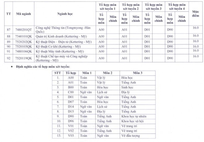 Điểm sàn ĐH Sư phạm kỹ thuật TP.HCM cao nhất 26 điểm - 5