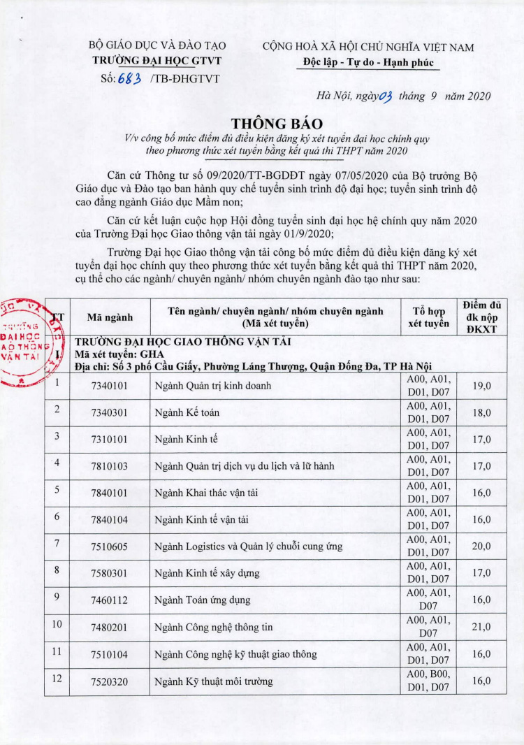 Trường Đại học Giao thông vận tải công bố điểm sàn năm 2020 - 1