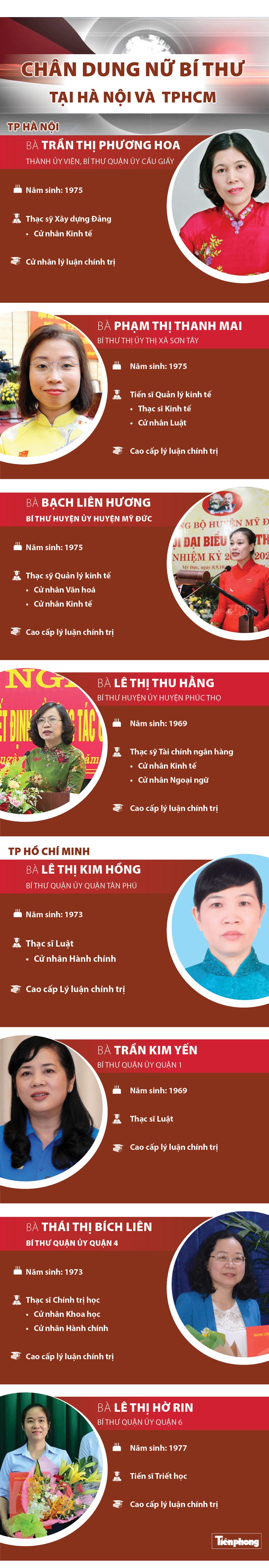 Chân dung 8 nữ Bí thư tại Hà Nội và TP.HCM - 1