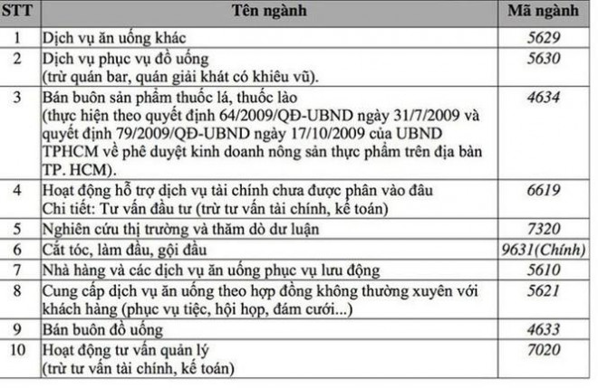 Ngành nghề đăng ký của công ty Xích Lô Đỏ là cắt tóc, làm đầu, gội đầu